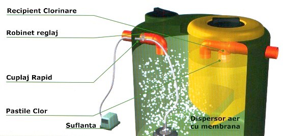 Detalii Fosa sedimente active