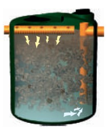 Filtru percolator anaerbo
